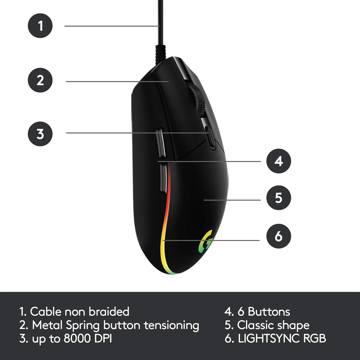 Logitech G102 Black — The button diagram shows the six-control layout.