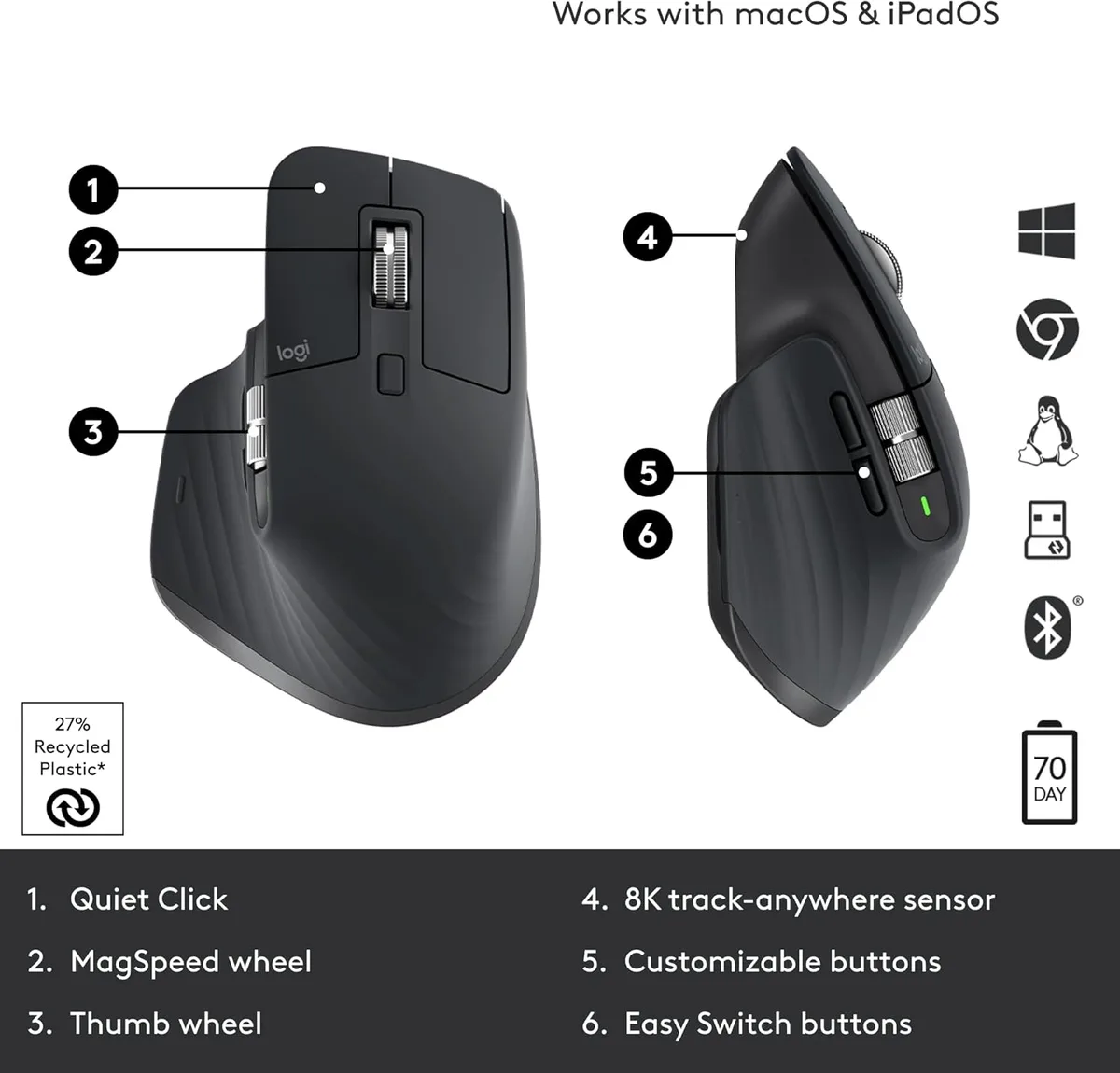 Logitech MX Master 3S — The main MagSpeed wheel, thumb wheel and configurable controls serve different navigation tasks.